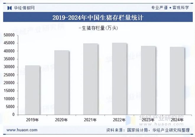 2025年中国兽用破伤风抗毒素行业现状及展望（附产业链、市场规模及竞争格局）「图」(图4)
