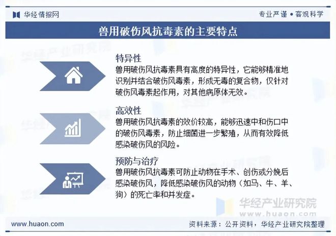 2025年中国兽用破伤风抗毒素行业现状及展望（附产业链、市场规模及竞争格局）「图」(图1)