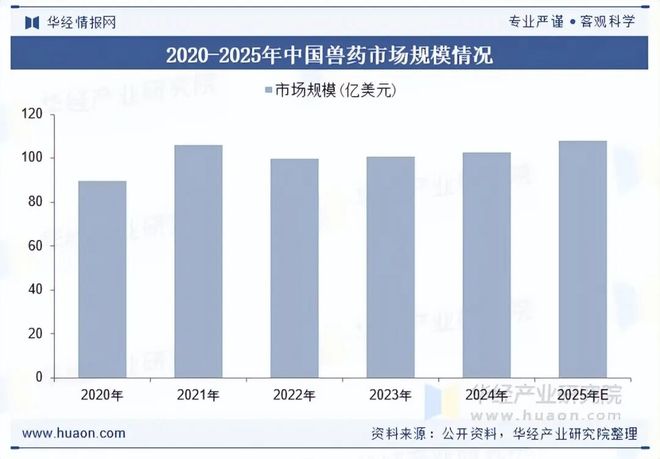 2025年中国兽用破伤风抗毒素行业现状及展望（附产业链、市场规模及竞争格局）「图」(图2)