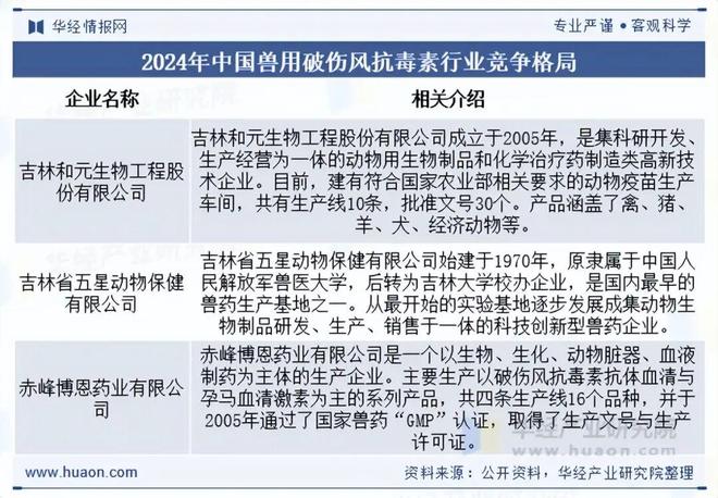 2025年中国兽用破伤风抗毒素行业现状及展望（附产业链、市场规模及竞争格局）「图」(图6)