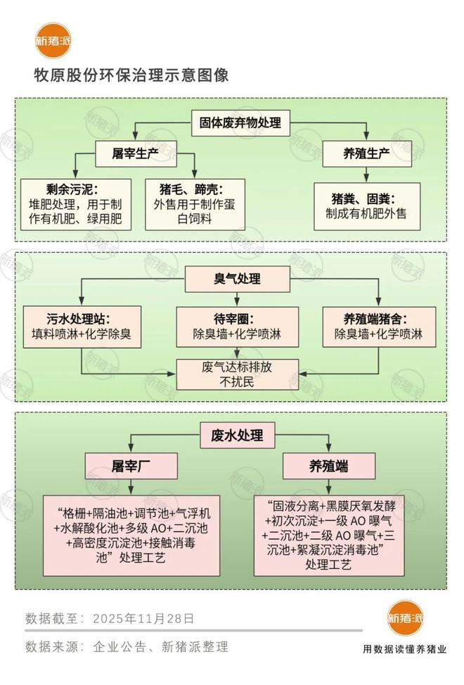杏彩体育15家猪企环保投入超59亿元!生态和经济效益双增收探索变废为宝成行业常态【正典特约·环保专栏】(图1)