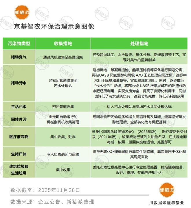 杏彩体育15家猪企环保投入超59亿元!生态和经济效益双增收探索变废为宝成行业常态【正典特约·环保专栏】(图3)